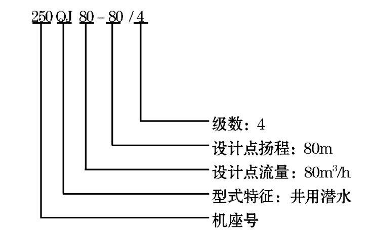 不锈钢井用潜水泵